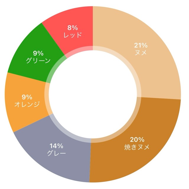 イルビゾンテ人気色グラフ